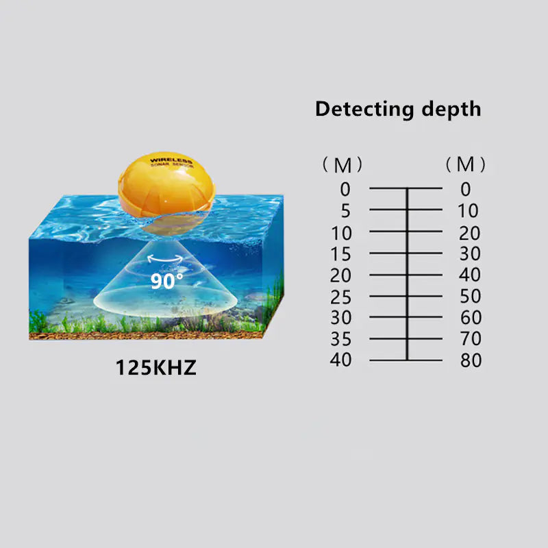 SMART SONAR Wireless Underwater Fish Finder